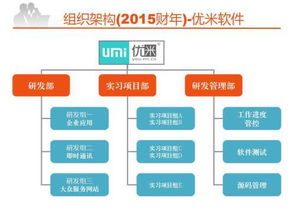 蘇州優(yōu)米軟件2015年新產(chǎn)品研發(fā)計(jì)劃與設(shè)計(jì)服務(wù)分析