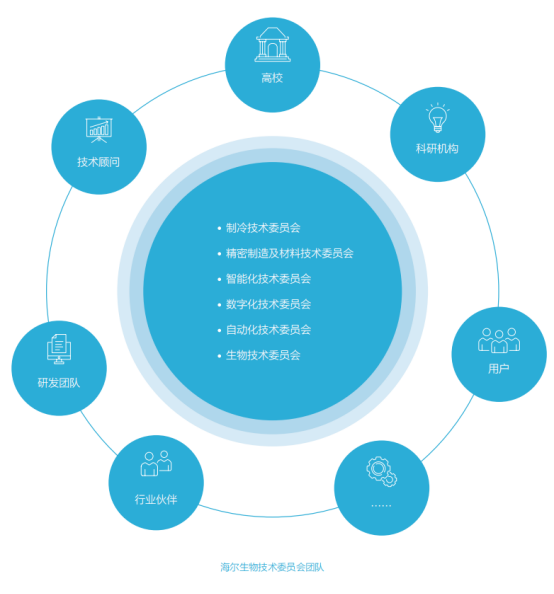 證券之星ESG觀察 | 海爾生物 智慧醫療創新，共塑可持續生命科學未來