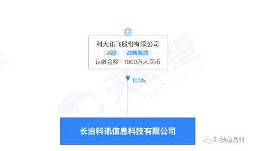 科大訊飛在山西長治成立新公司，聚焦計算機軟件開發