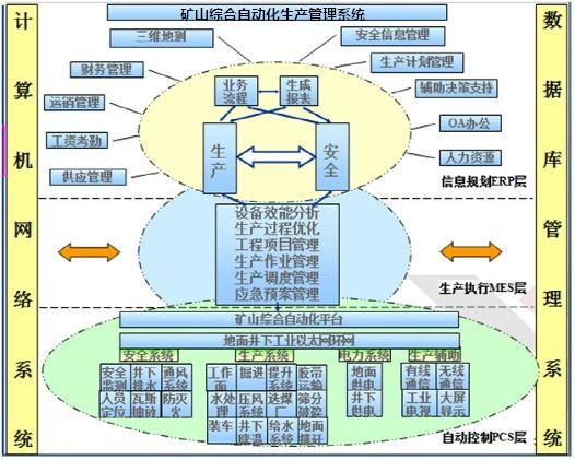 數字化工廠、智能工廠與智能制造的區別與共性 計算機軟件開發的視角