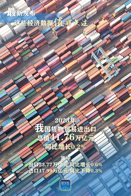 最新發(fā)布！2023年中國(guó)貨物進(jìn)出口數(shù)據(jù)深度解析 貿(mào)易韌性與結(jié)構(gòu)性機(jī)遇