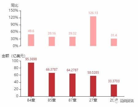 2021年12月阿根廷貨物貿(mào)易及中阿雙邊貿(mào)易概況